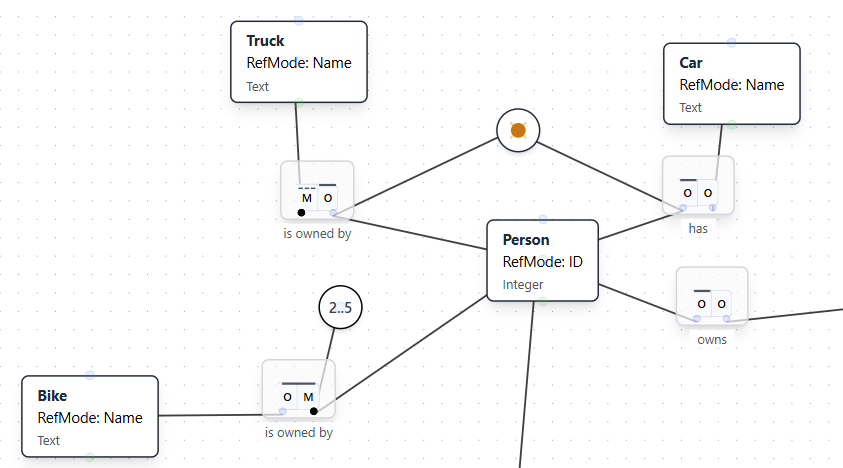 Model After Adding Frequency Constraint
